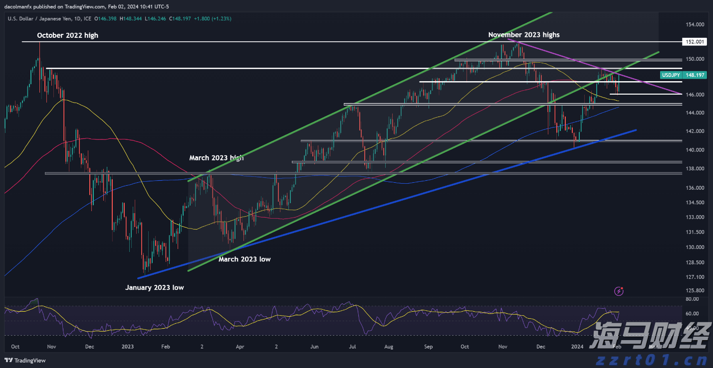 “红色课堂”公共文化免费艺术培训活动举行