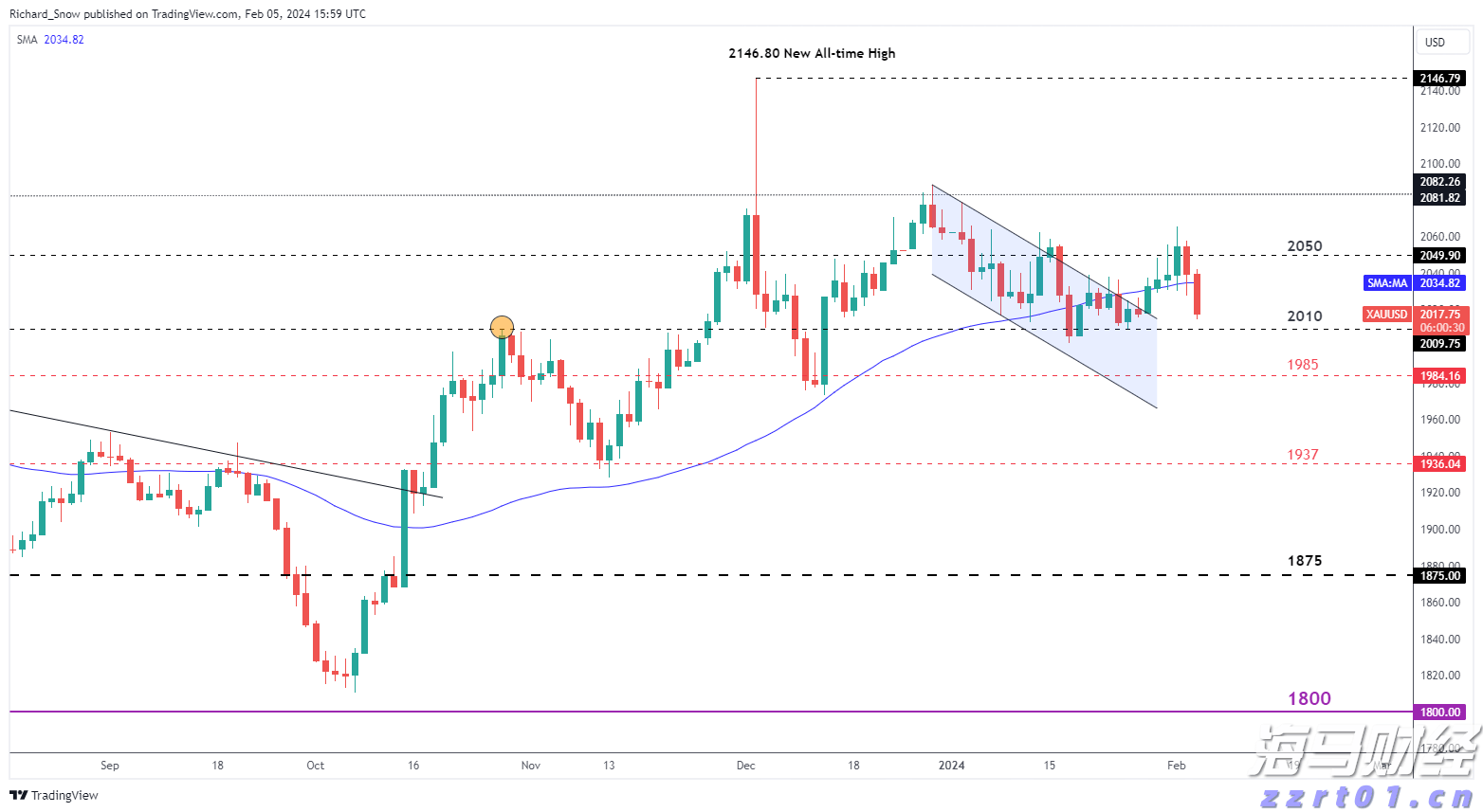 7月份全国规模以上工业增加值同比增长5.7%