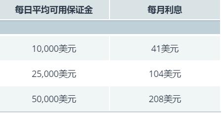 开渔季台山海鲜扎堆“上新”，周末游客数量显著上升