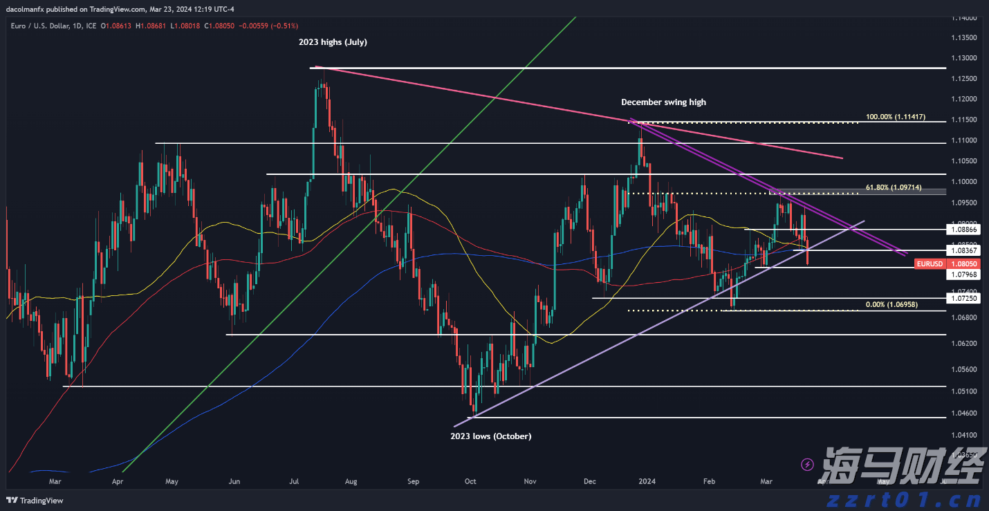 形成合力解决城区道路积水难题