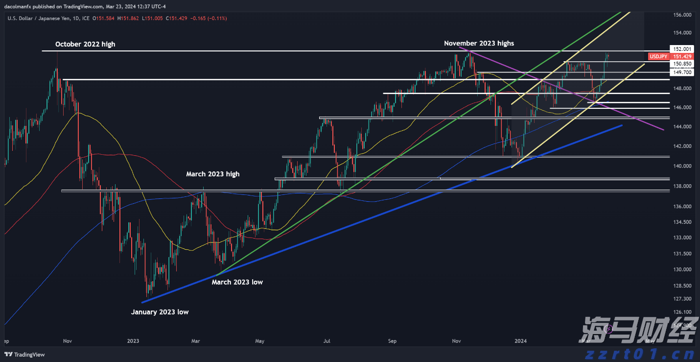 形成合力解决城区道路积水难题