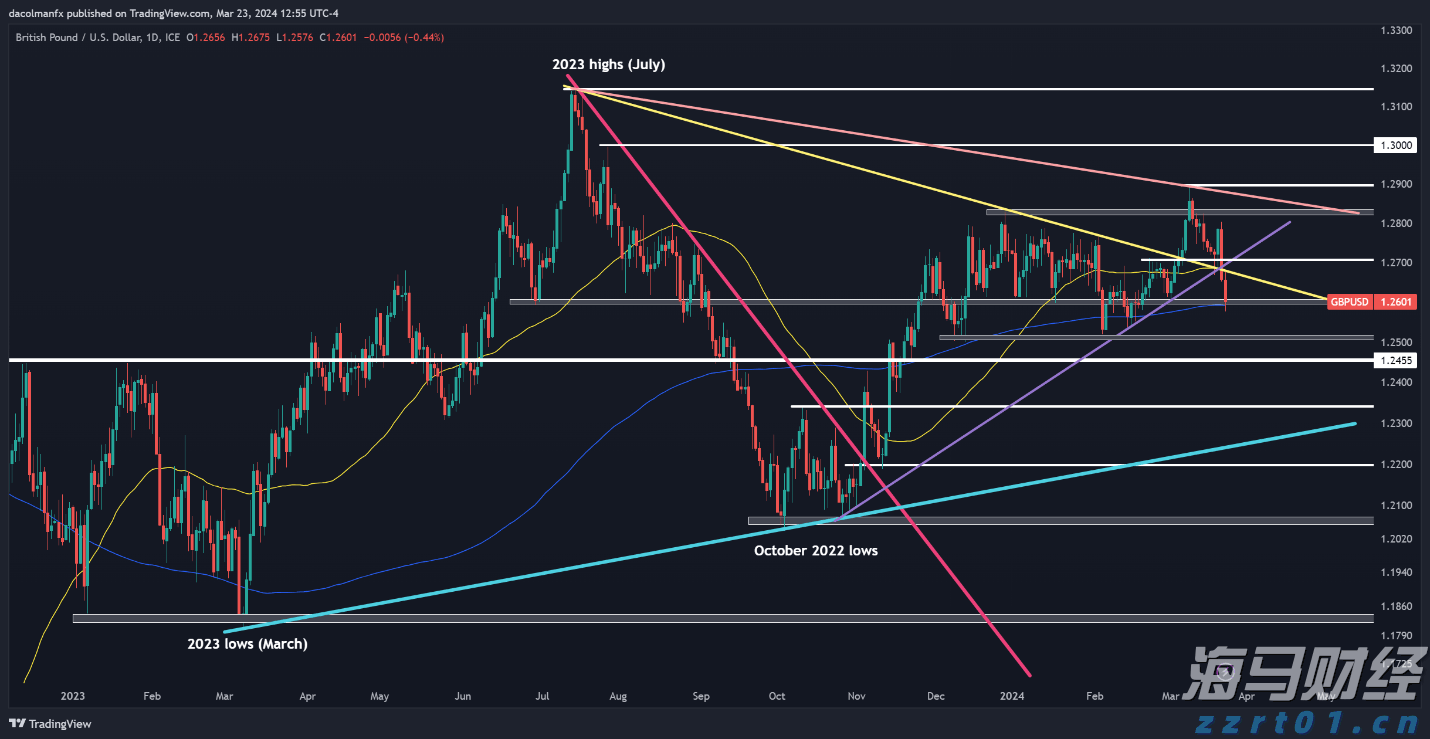 形成合力解决城区道路积水难题