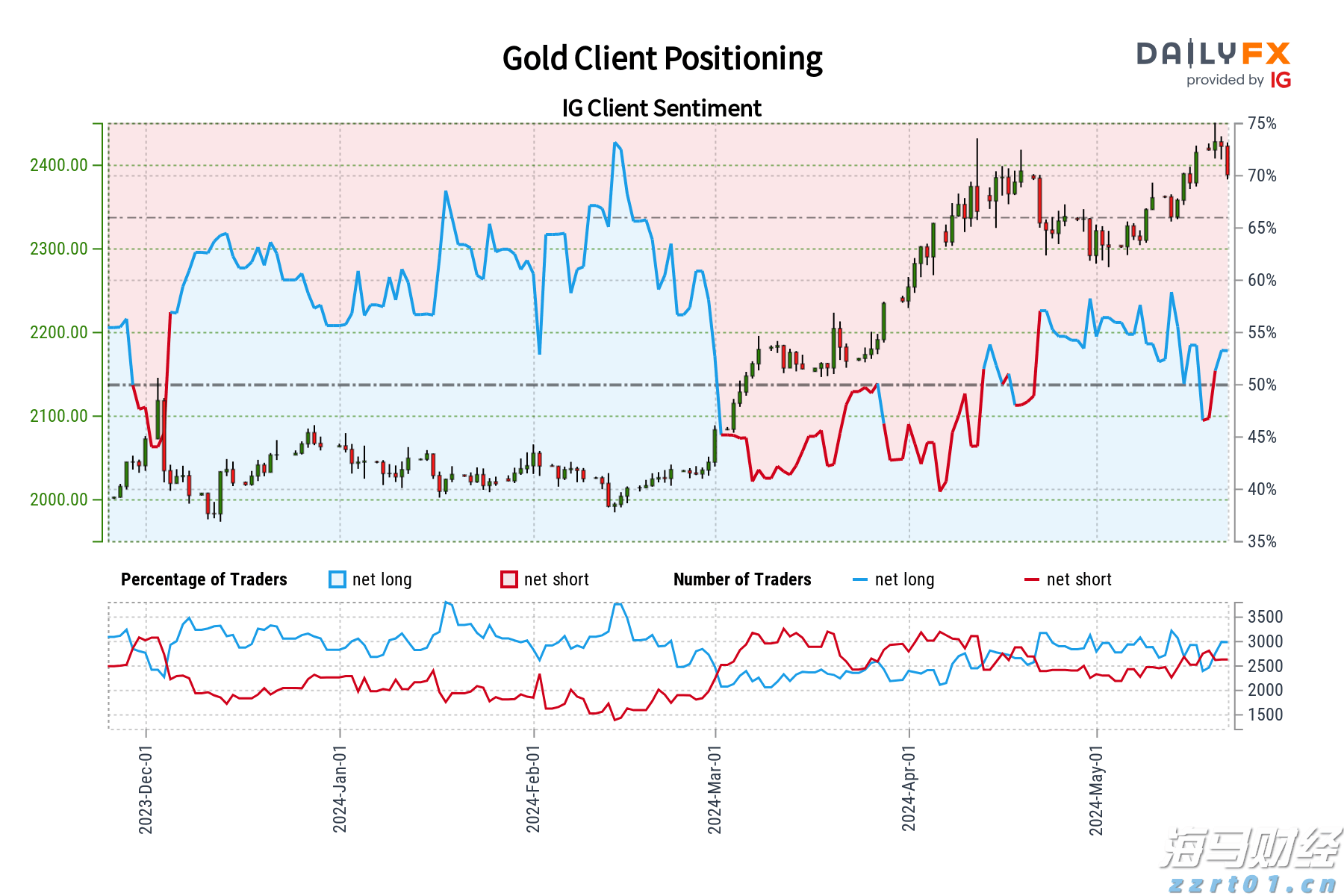 庆丰镇完成早稻插秧3.2万亩