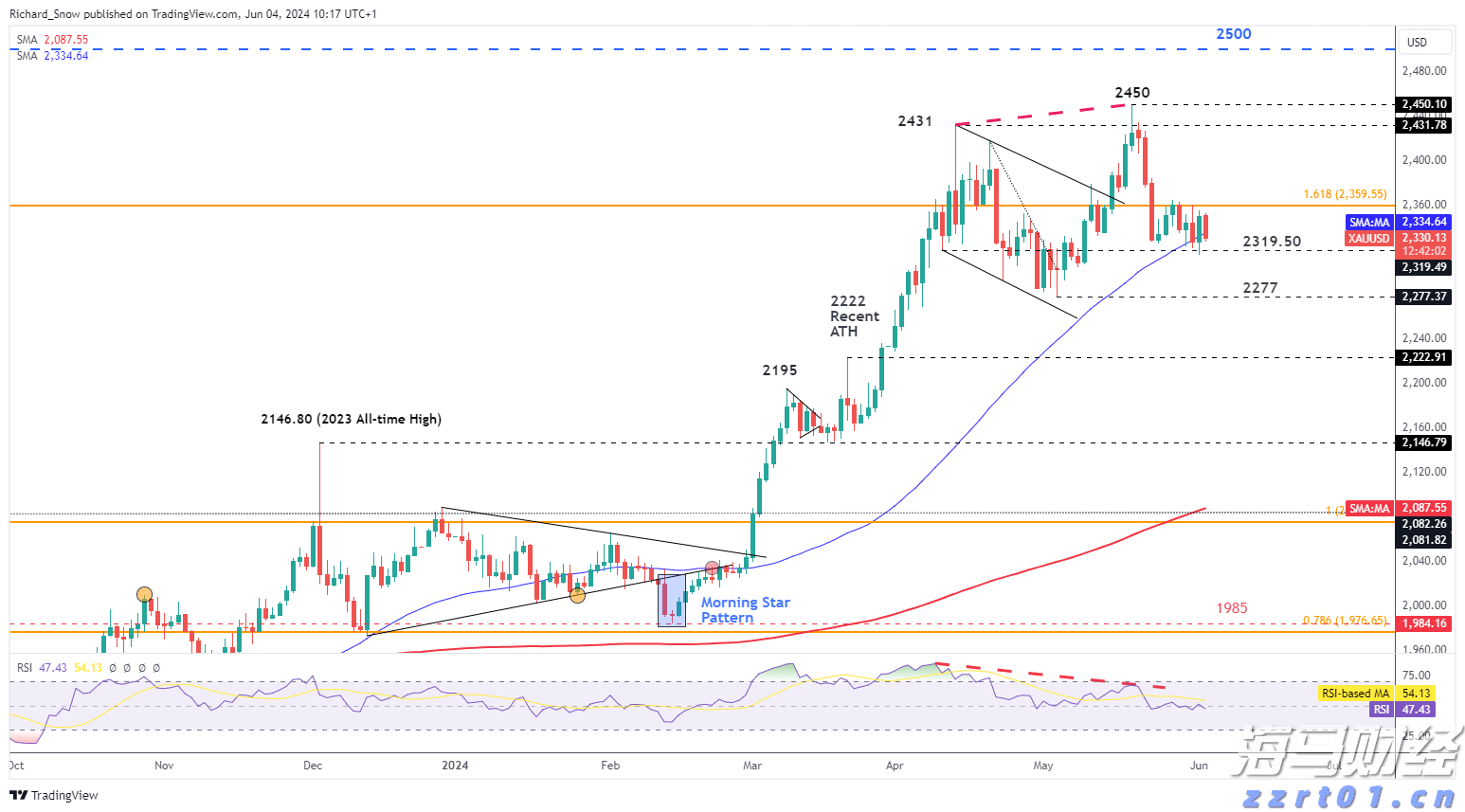 TrendForce集邦咨询：预计2025年折叠手机出货量将达到1980万台 渗透率约1.6%