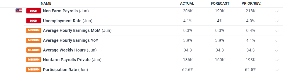 安徽将启动“惠民菜篮子”